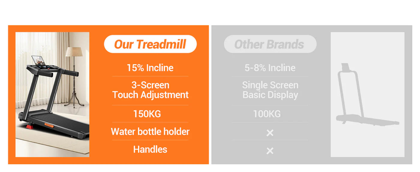 SF10 PRO Walking Pad Treadmill With 15% Incline